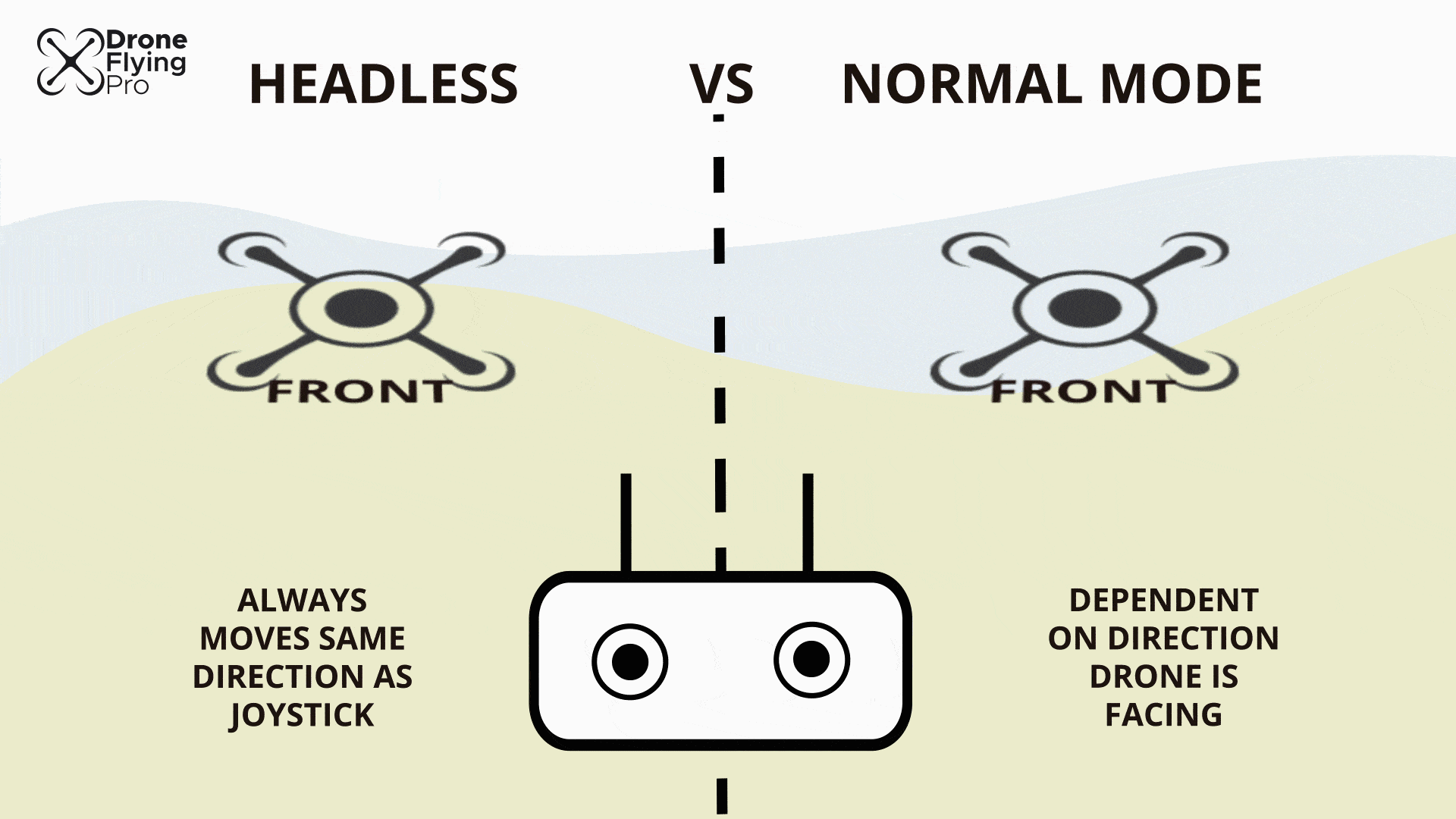 headless mode on a drone animation