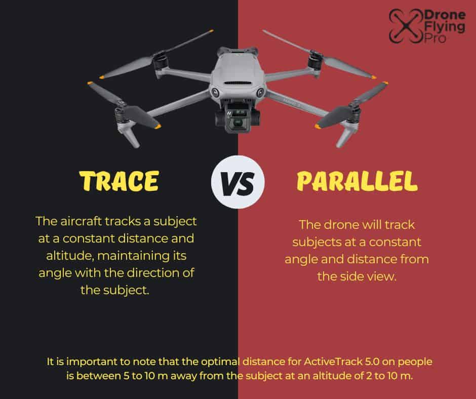 DJI MAvic 3 active track trace vs parallel