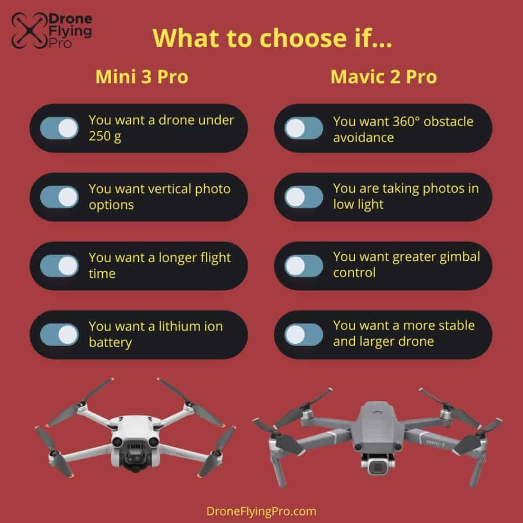 Mini 3 Pro vs Mavic 2 Pro - Cheat sheet