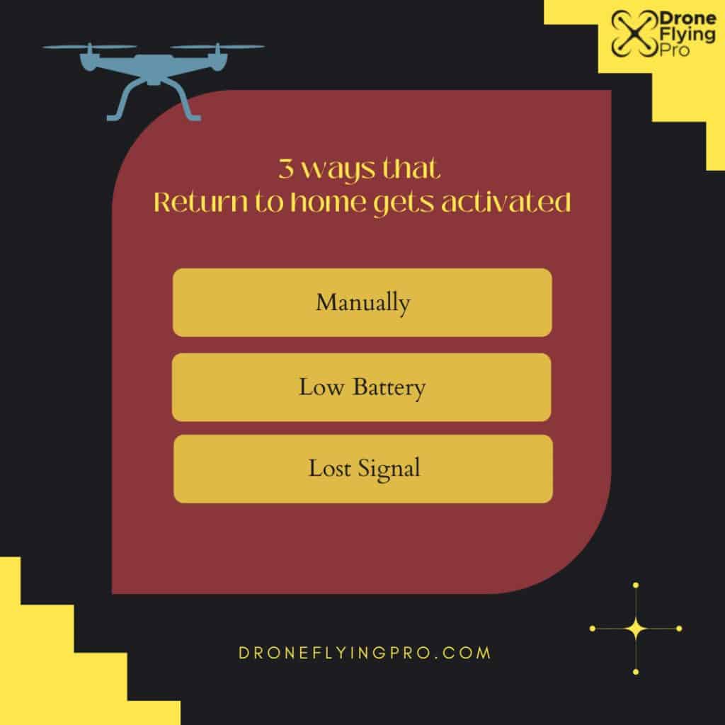 One key return on a drone [FULL Guide and tips]