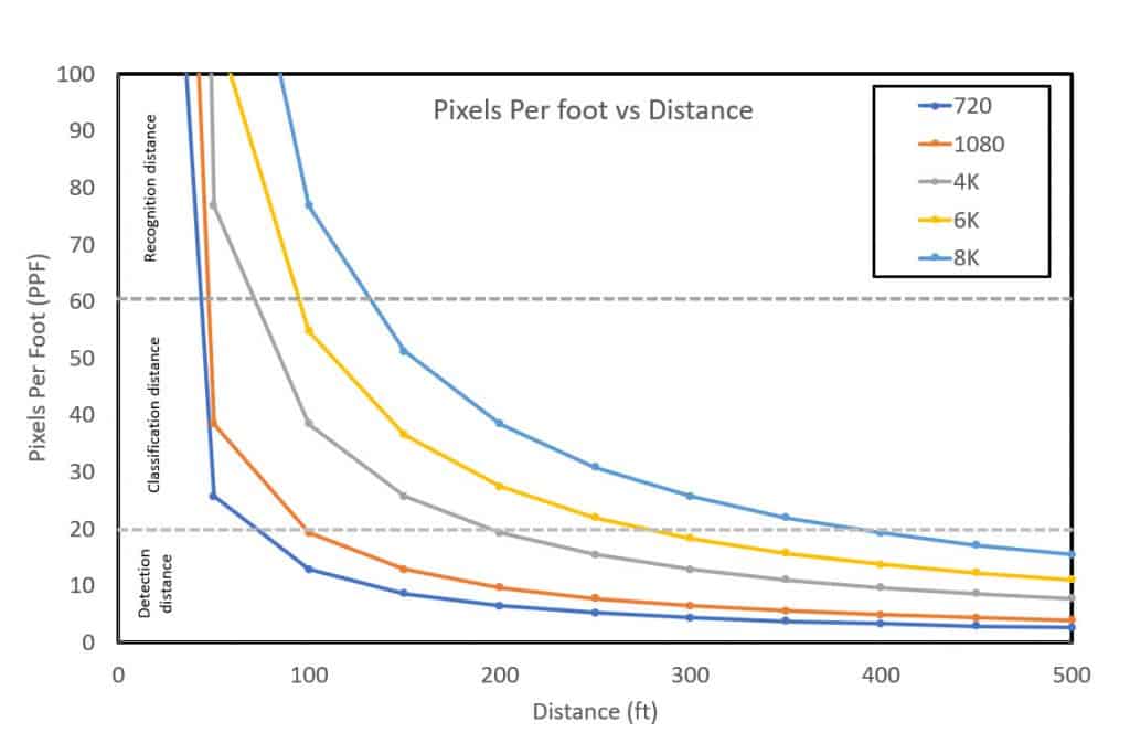 How far can drone cameras see?