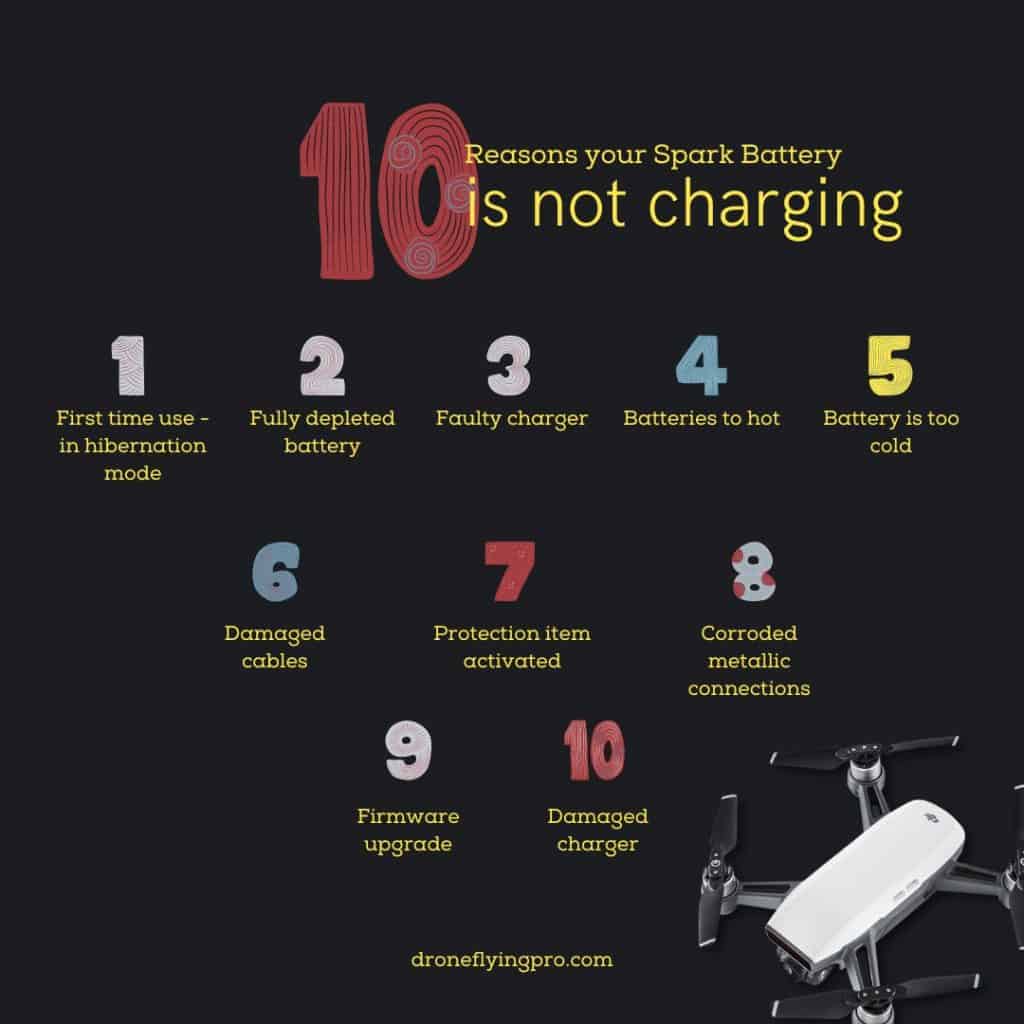 DJI spark battery not charging