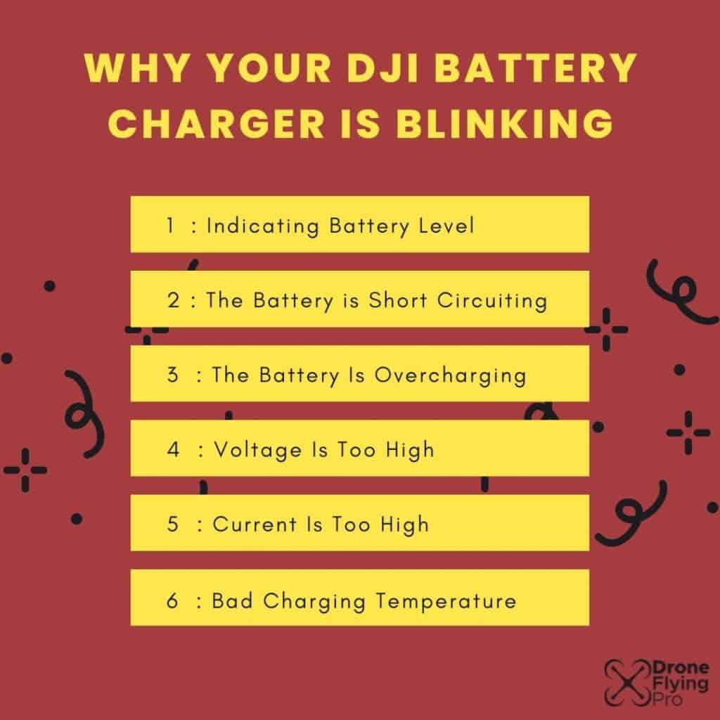 Why your DJI battery charger is blinking