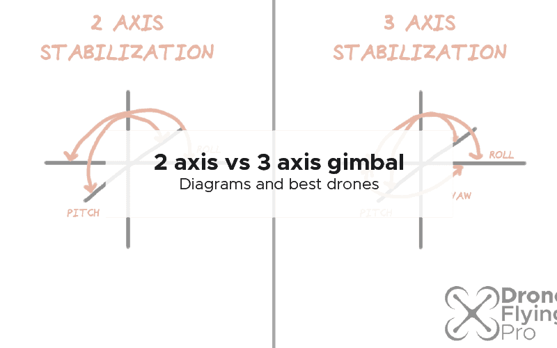 2 axis vs 3 axis gimbal
