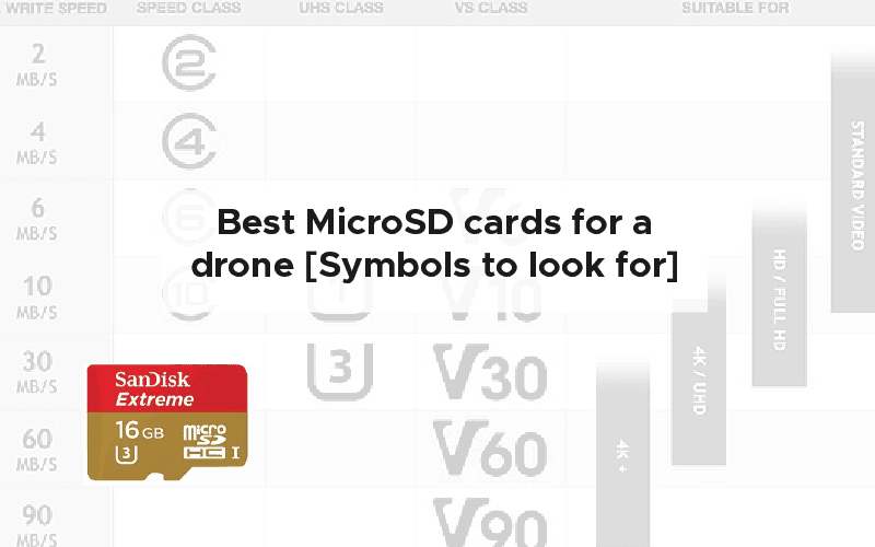 Best MicroSD cards for a drone [Symbols to look for]