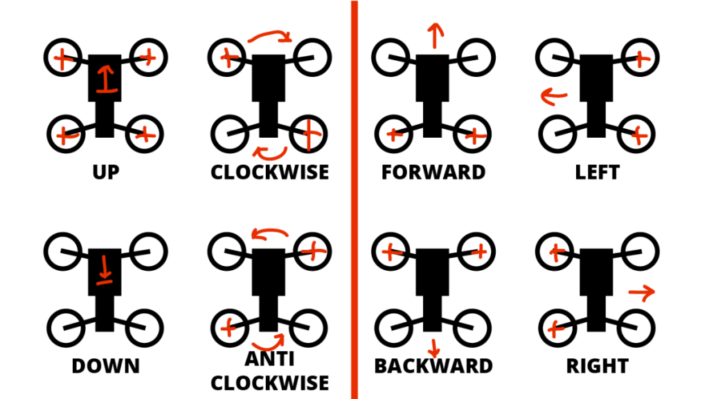 2 axis vs 3 axis gimbal - drone movement