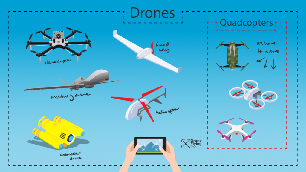 What is the difference between quadcopter and drone?