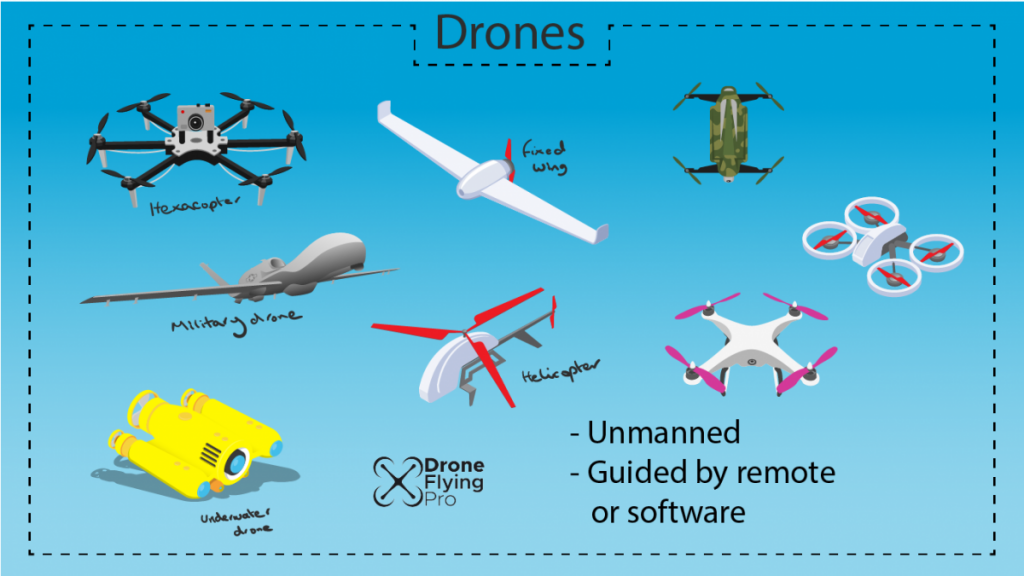 What is the difference between quadcopter and drone?