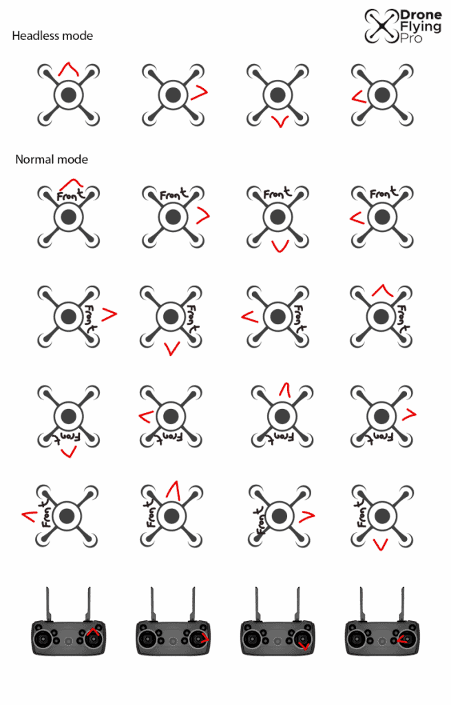 What is headless mode on a drone - full movement guide